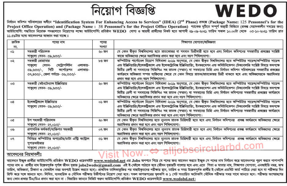 Bangladesh Election Commission EC Job Circular 2021